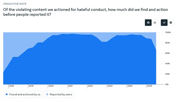 Meta Community Standards