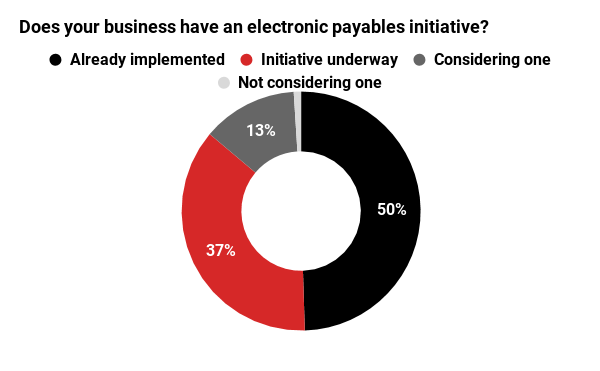 2018 Payments Pulse Survey - Part I: Global Payment Trends