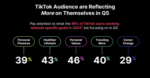 TikTok Q5 guide