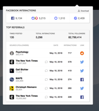 CrowdTangle's Chrome extension