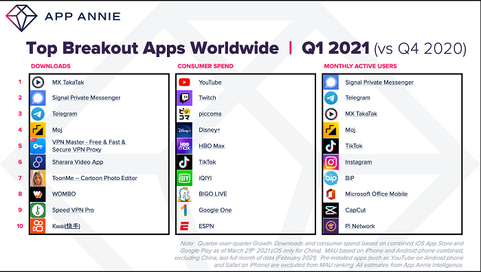App Annie breakout apps stats