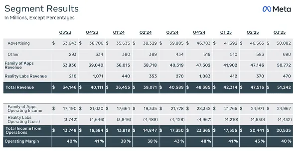 Meta Q3 2025