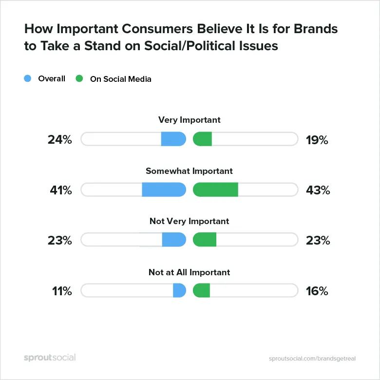 Sprout Social politics report