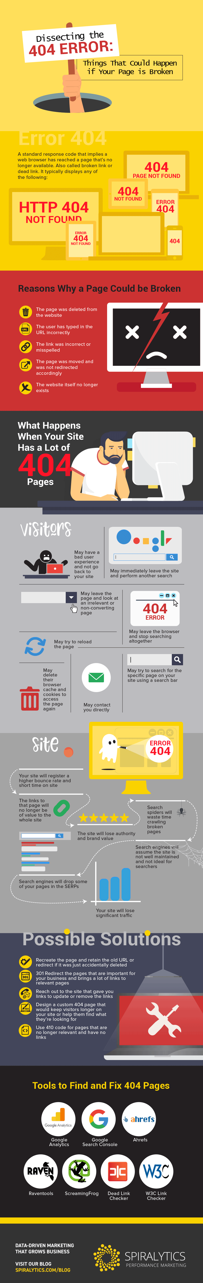 Infographic looks at the potential impacts of 404 errors on website performance