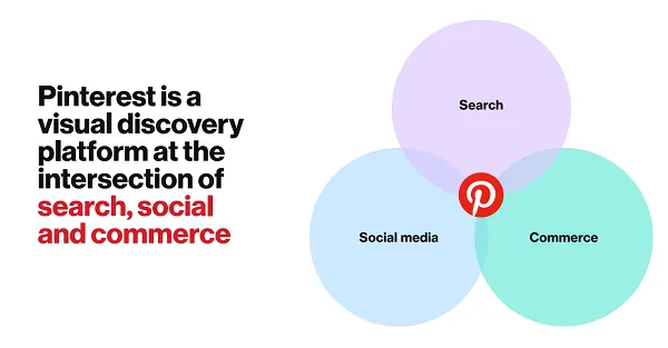 Pinterest Investor Day 2023