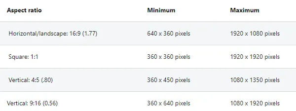 Guide to LinkedIn Ad Types