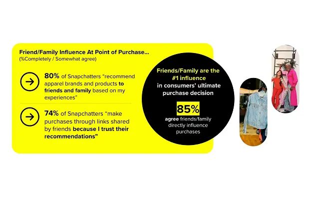 #
                Snapchat Gives Perception into How Snaps Drive Buy Habits