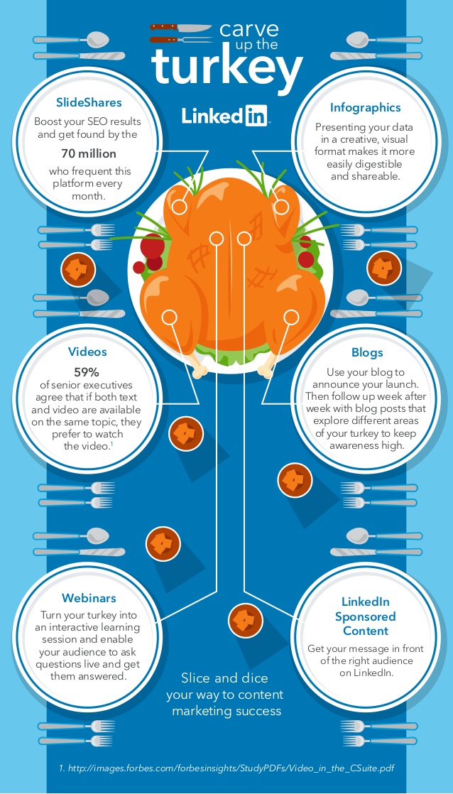 LinkedIn content turkey infographic