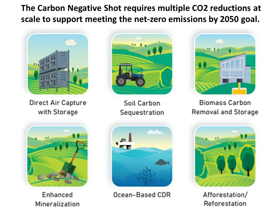 DOE plans for CO2 capture