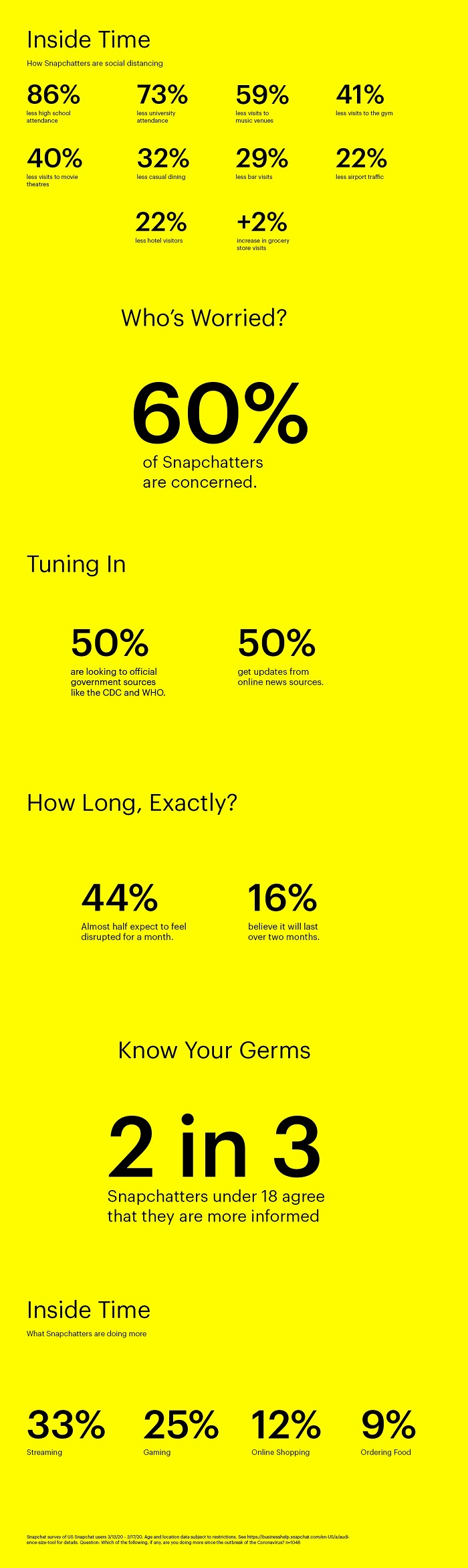 Snapchat COVID-19 report