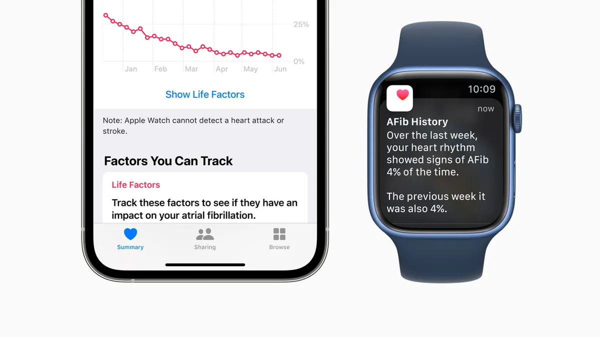 A phone screen shows a chart of descending time spent in atrial fibrillation. An Apple Watch shows text alert showing a person shows signs of the arrhythmia 4% of the time last week.