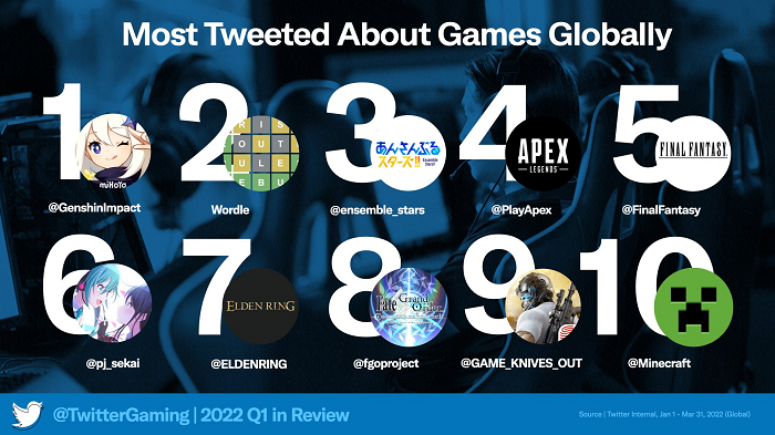 Twitter Q1 2022 Gaming Insights