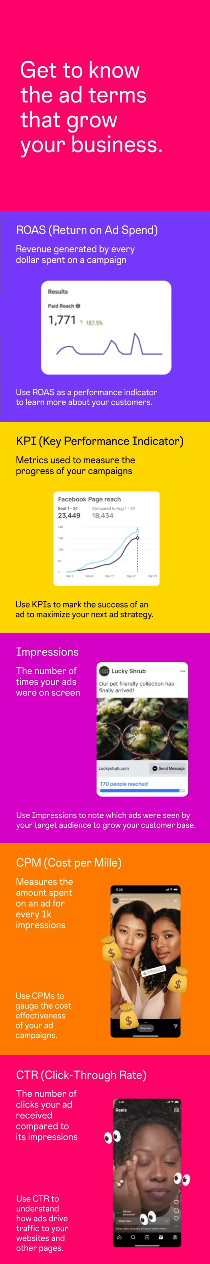 Instagram ad terms overview