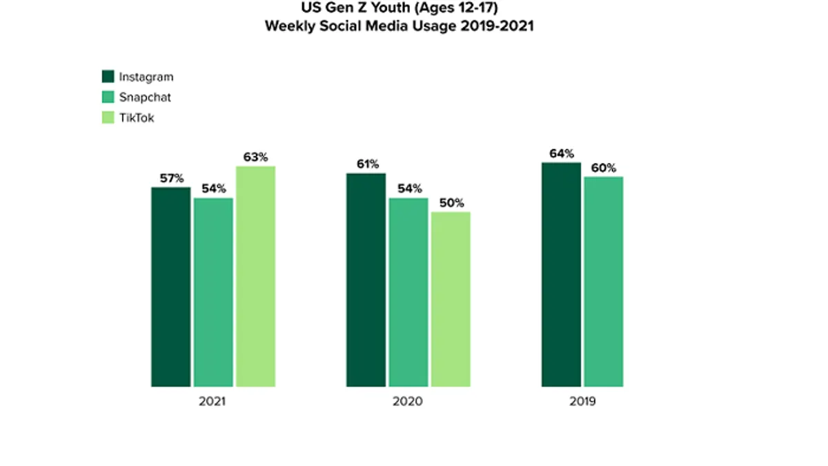 Forrester Youth Social Media Usage Report