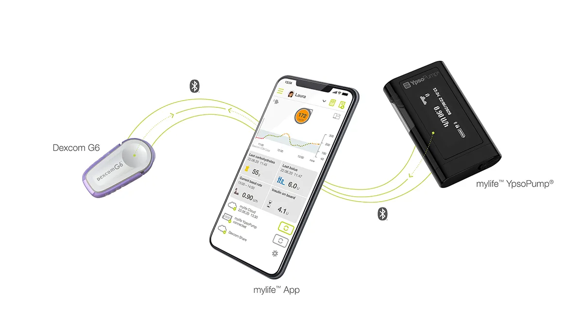 Ypsomed's YpsoPump for diabetes management