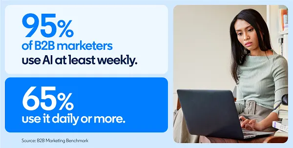 LinkedIn AI adoption report