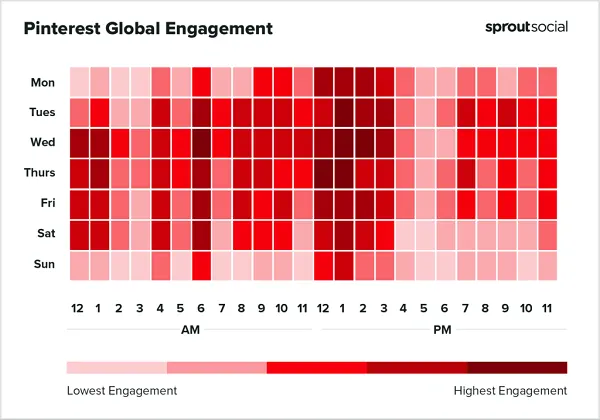 Sprout Best Times to Post Report 2023