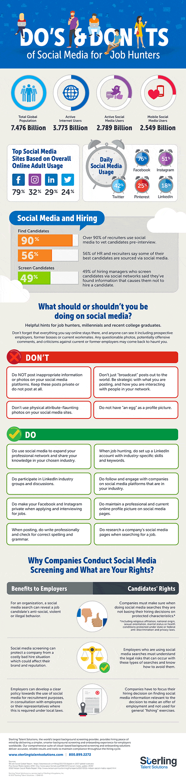 The Do's and Don'ts of Social Media for Job Hunters [Infographic] | Social Media Today