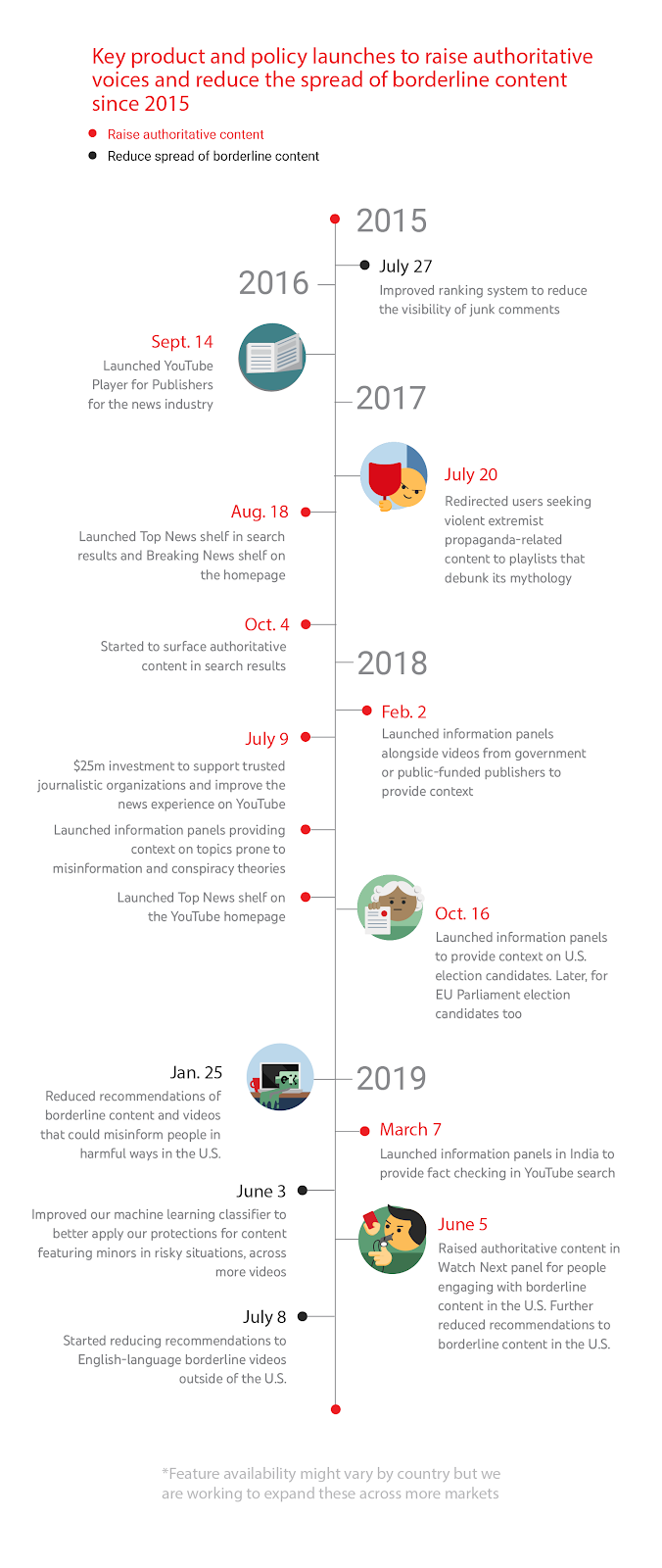 YouTube information security updates