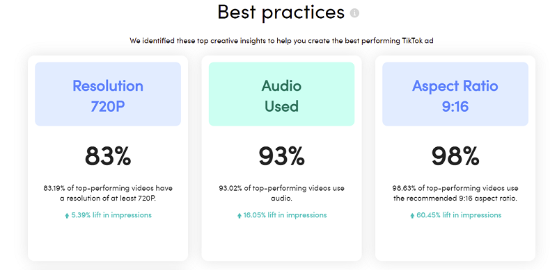 TikTok creative insights