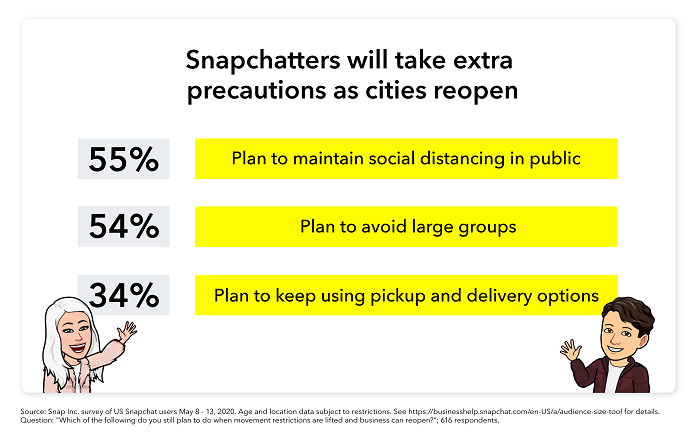 Snapchat COVID-19 research