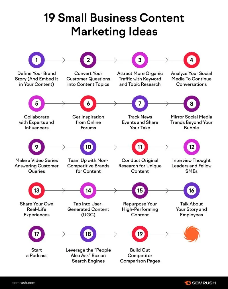 19 content ideas infographic