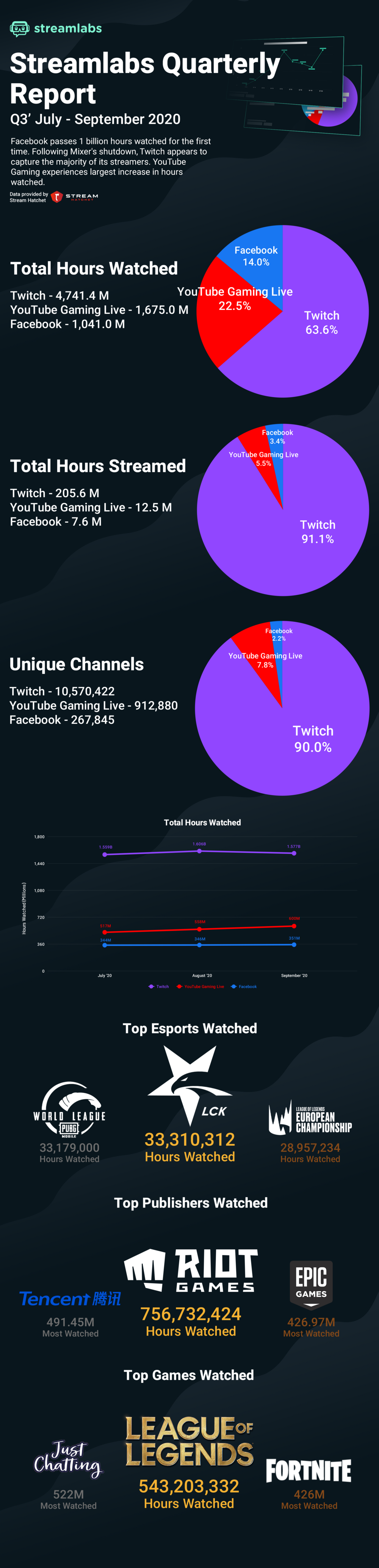 Streamlabs gaming report
