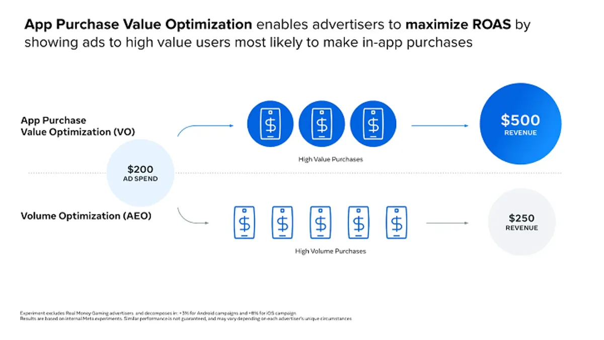 Meta app performance improvements
