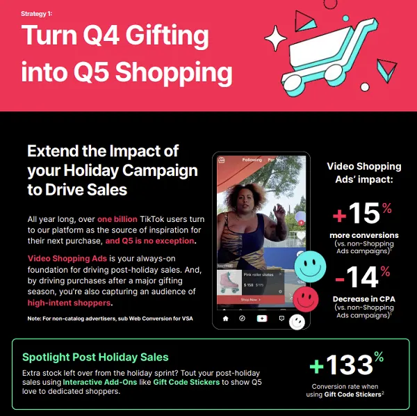 TikTok Q5 guide