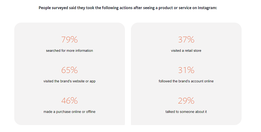 Instagram brand perception report