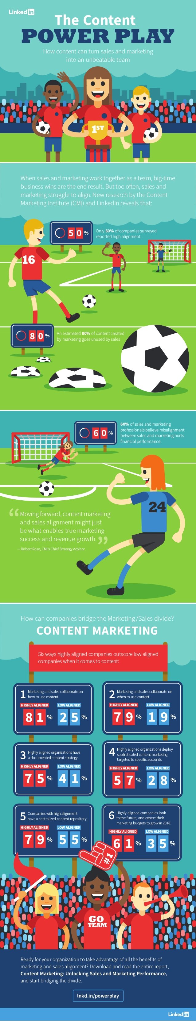 Infographic looking at how content approaches can help better align internal teams