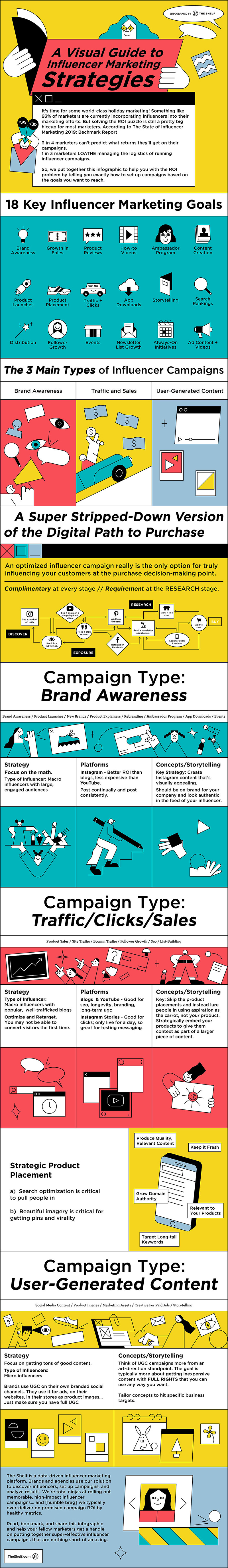 Influencer marketing infographic