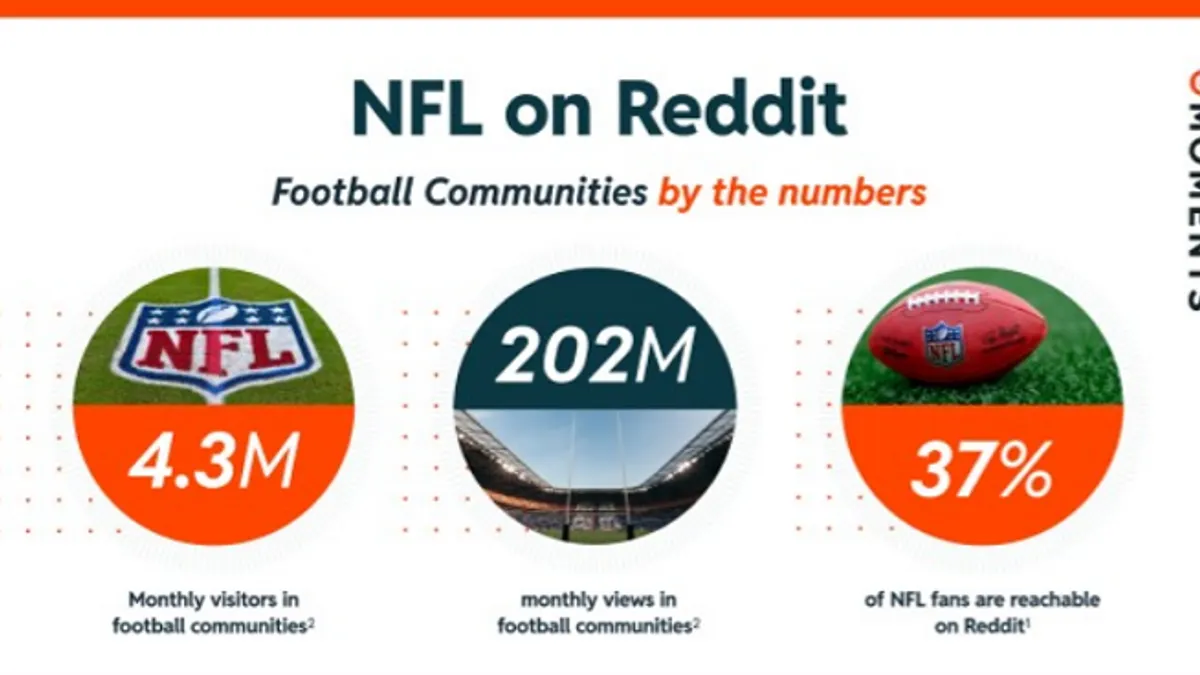 Reddit NFL engagement data