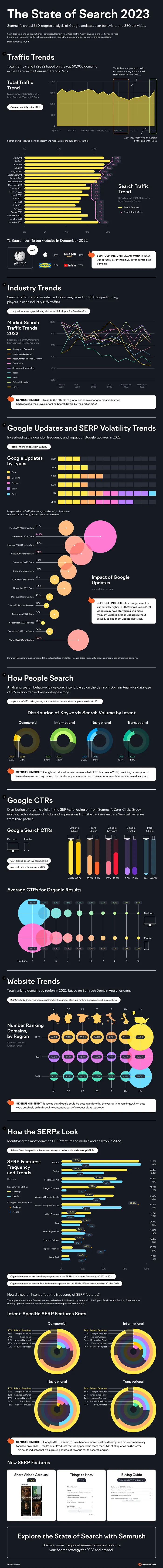 State of Search 2023