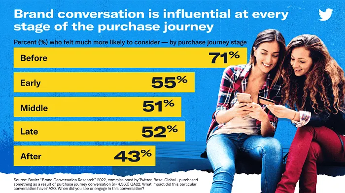 Twitter Publicis survey