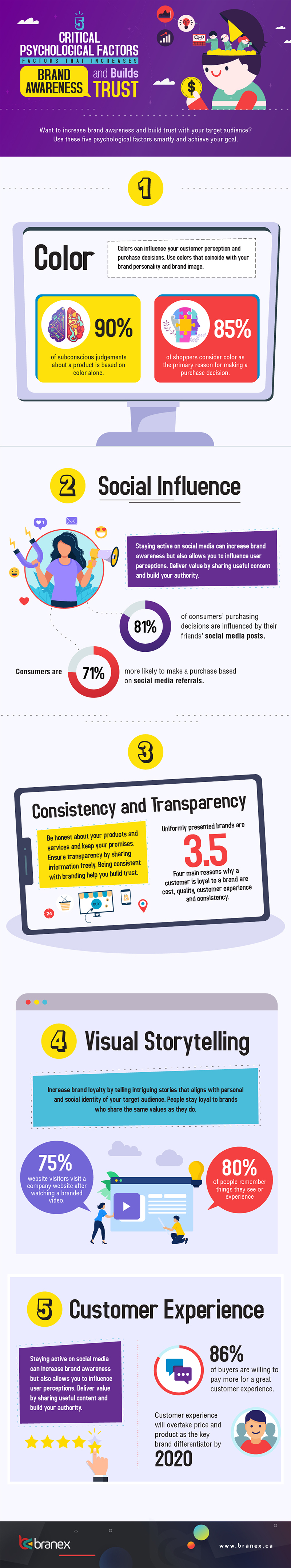 five tips to improve customer connection