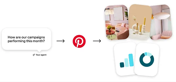 Pinterest MCP