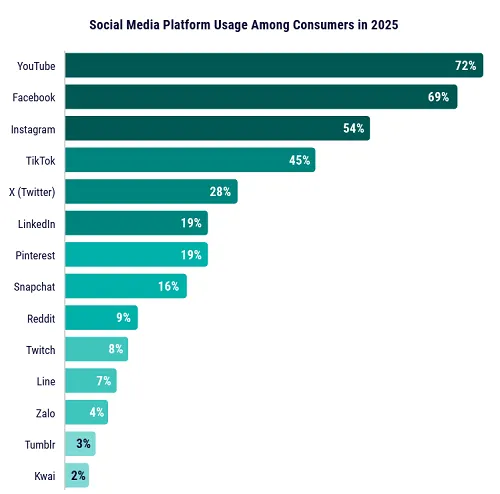 DoubleVerify digital marketing report