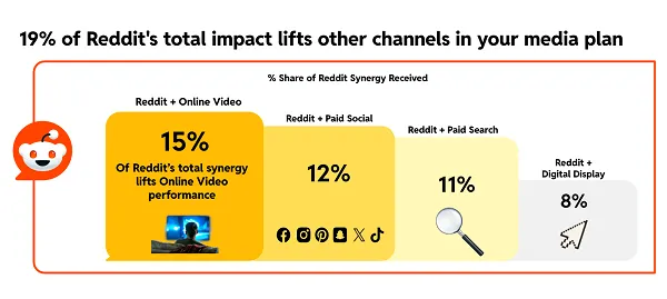 Reddit entertainment ads