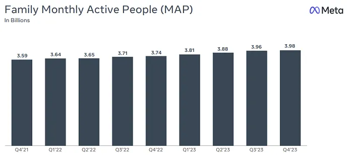 Meta Q4 2023