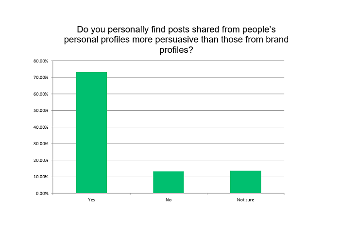 SMT Employee Advocacy Survey 2019