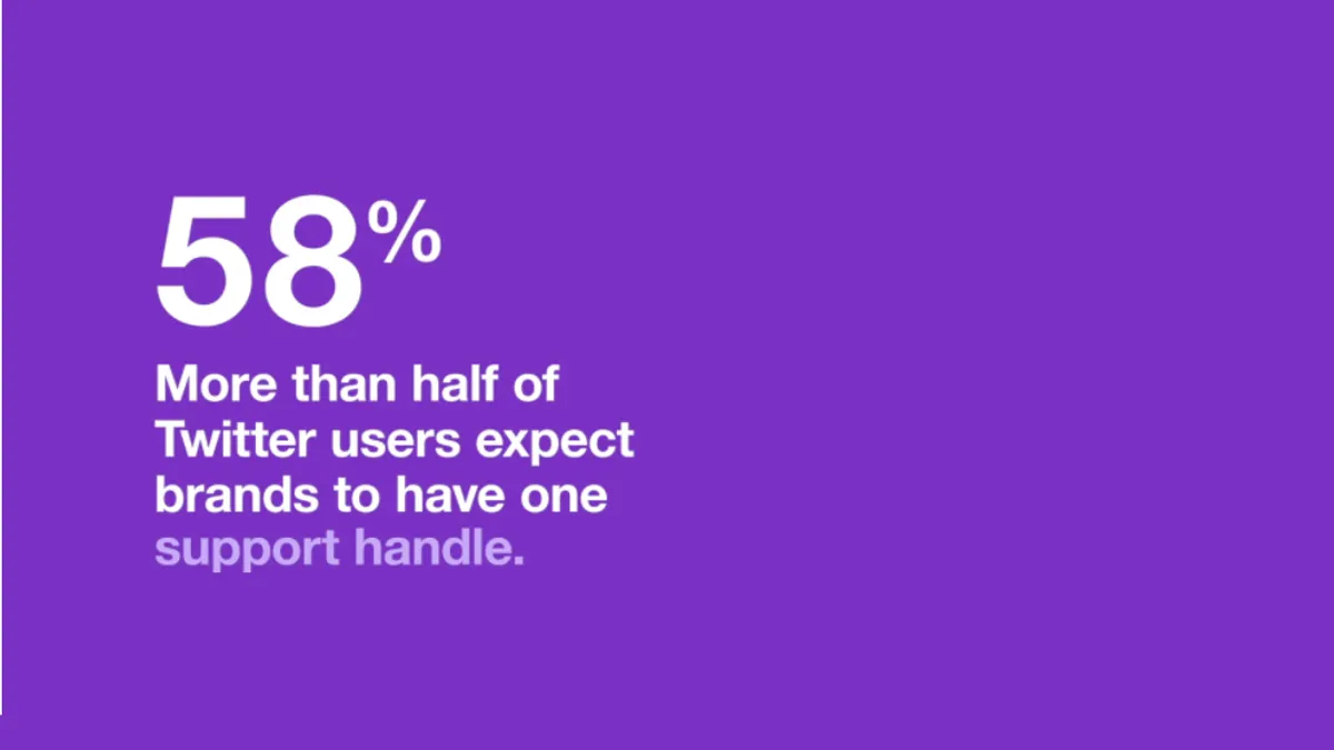 Twitter customer support survey