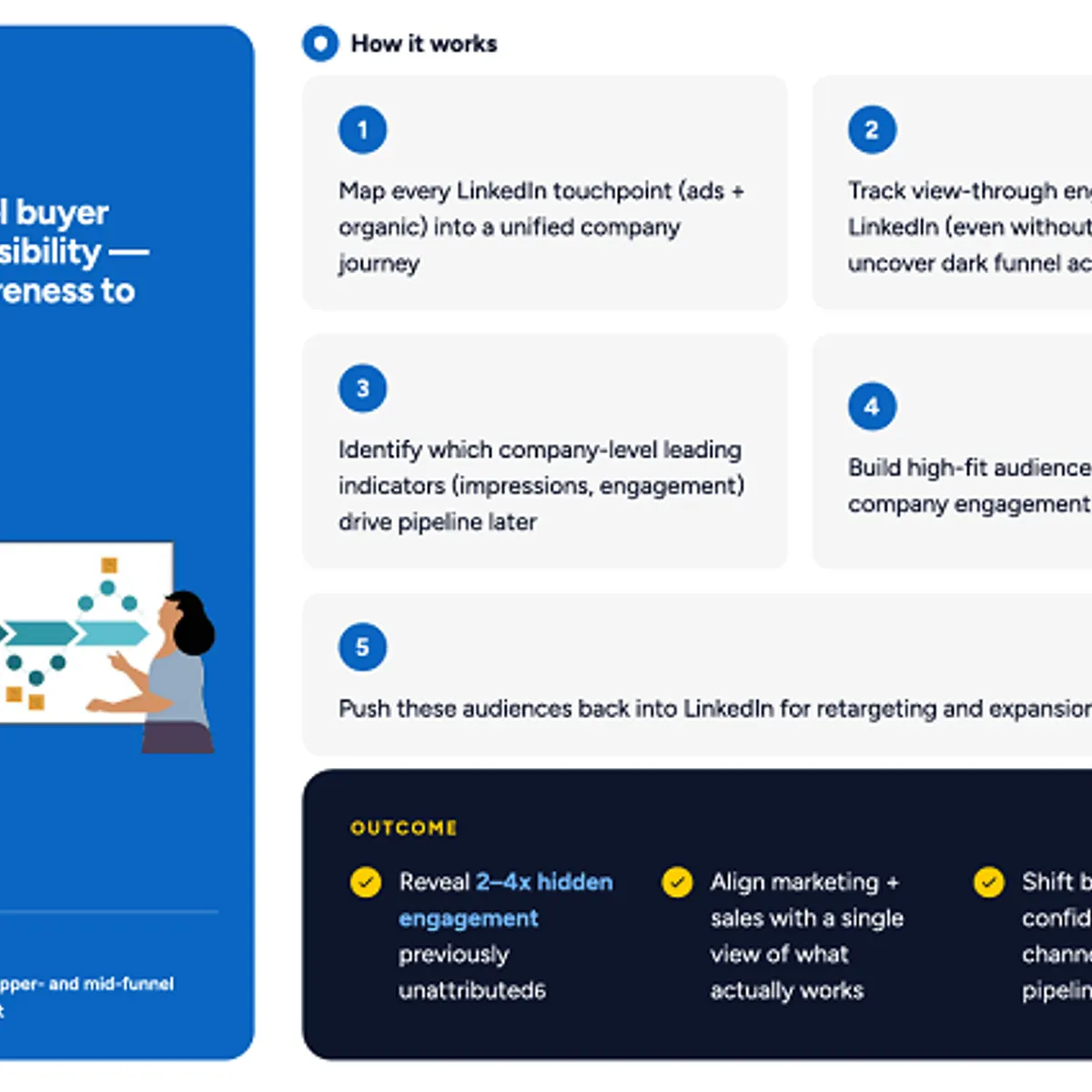 socialmediatoday.com - Andrew Hutchinson - LinkedIn publishes new guide to B2B conversion tracking