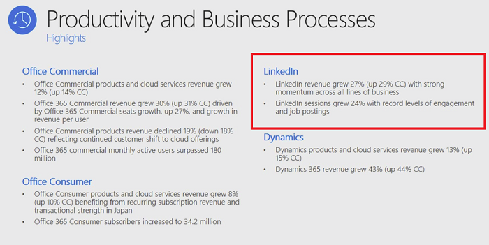LinkedIn update in the latest Microsoft quarterly report
