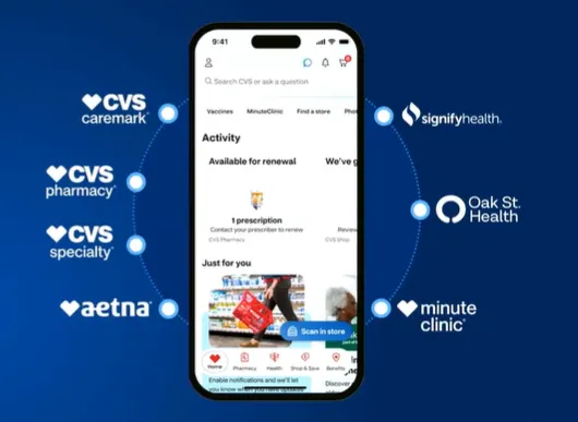 A visualization of CVS' new open consumer experience platform.