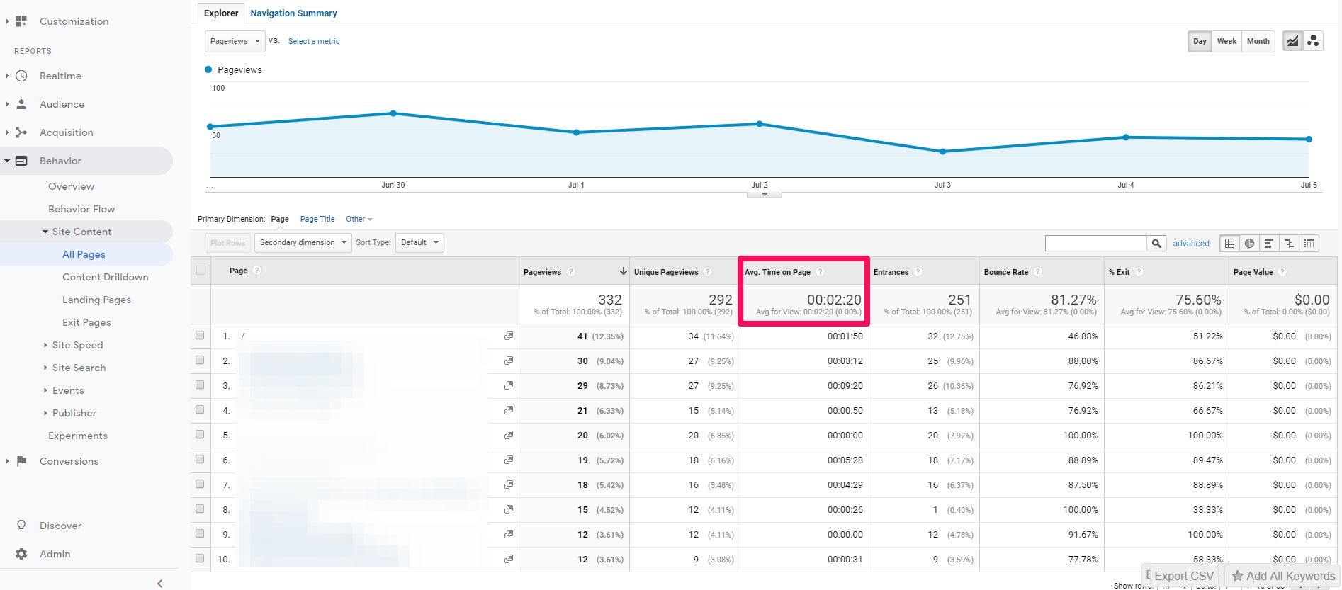 Google Analytics