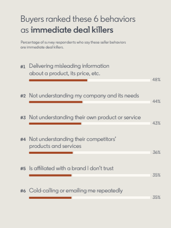 LinkedIn State of Sales report