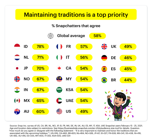 Snapchat March and April trends