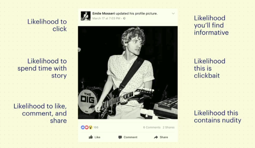 The Pros and Cons of Facebook’s Coming News Feed Changes - from a Page Perspective | Social Media Today