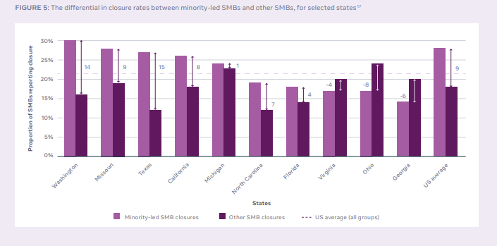 Facebook State of Small Business Report